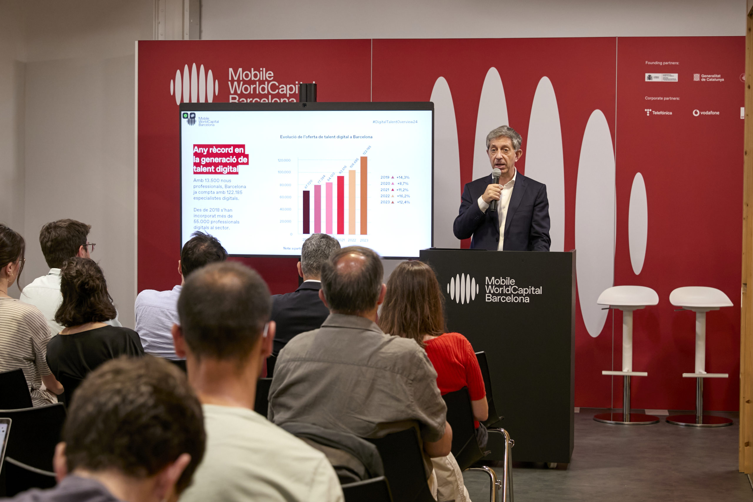 Record of digital talent in Barcelona with 122,000 digital professionals