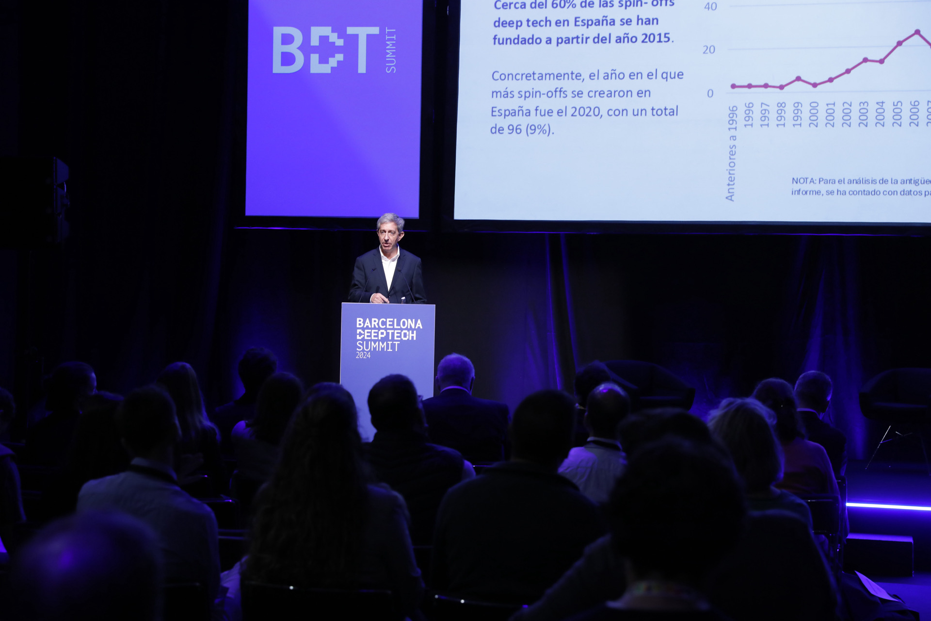 The Spanish spin-off ecosystem totals 1,210 deep tech companies 